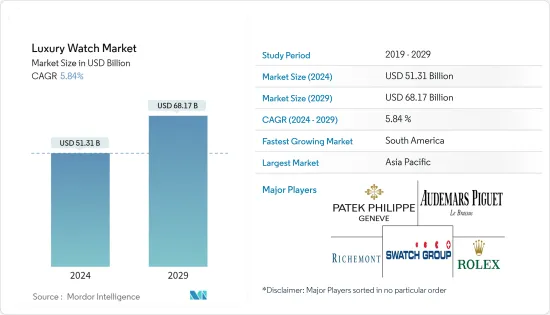 Luxury Watch - Market