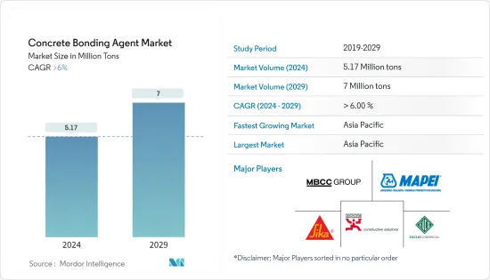 Concrete Bonding Agent - Market