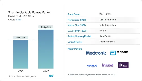 Smart Implantable Pumps - Market