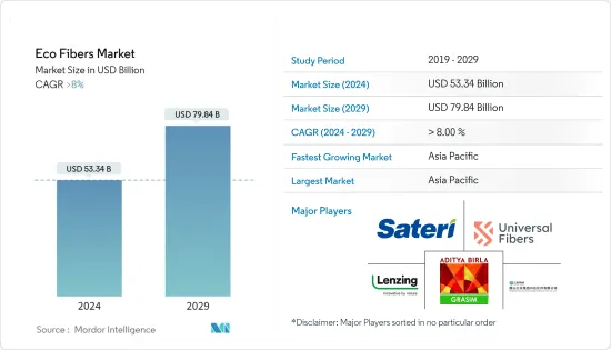 Eco Fibers - Market