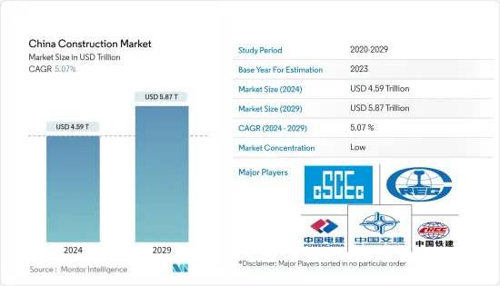 China Construction - Market