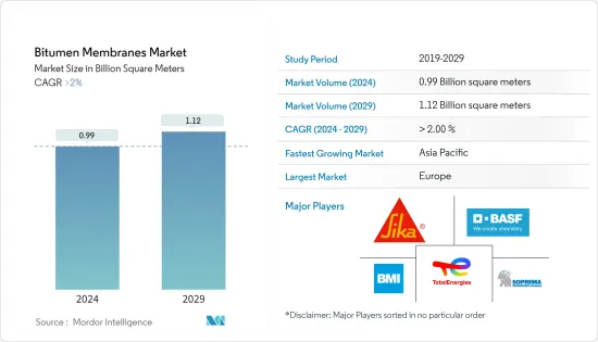 Bitumen Membranes - Market