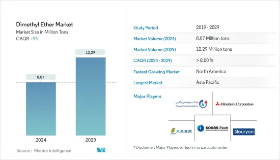 Dimethyl Ether - Market