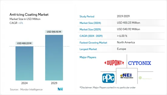 Anti-icing Coating - Market