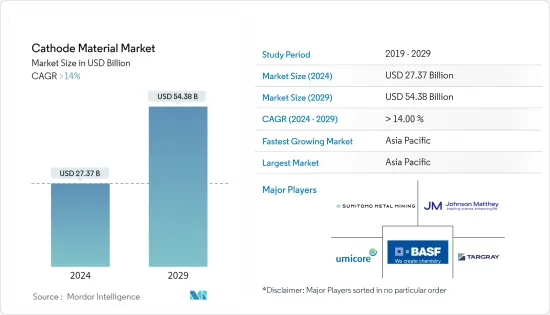 Cathode Material - Market