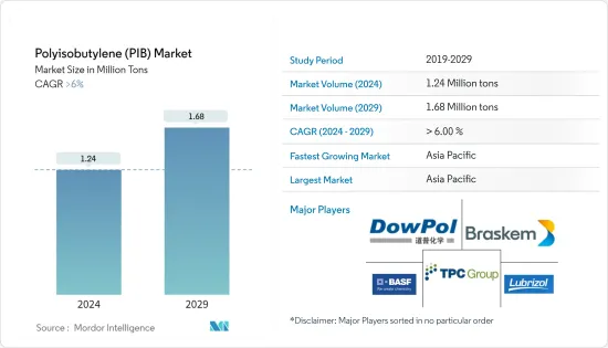 Polyisobutylene (PIB) - Market