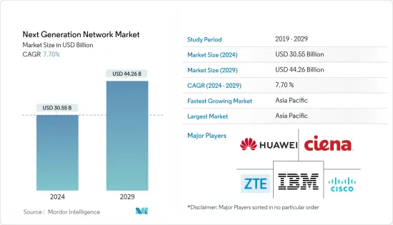 Next Generation Network - Market