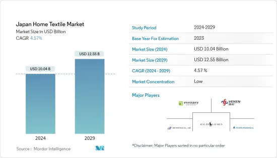 Japan Home Textile - Market