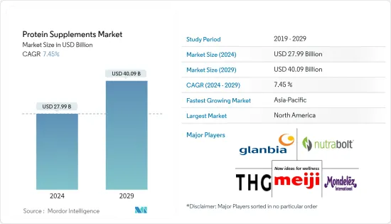 Protein Supplements - Market