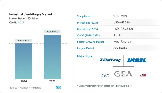 Industrial Centrifuges - Market