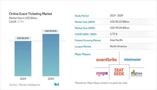 Online Event Ticketing - Market