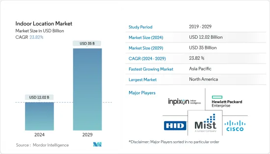 Indoor Location - Market