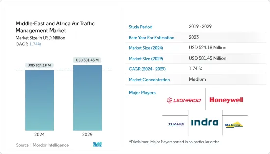 Middle-East And Africa Air Traffic Management - Market