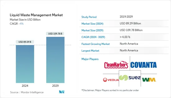 Liquid Waste Management - Market