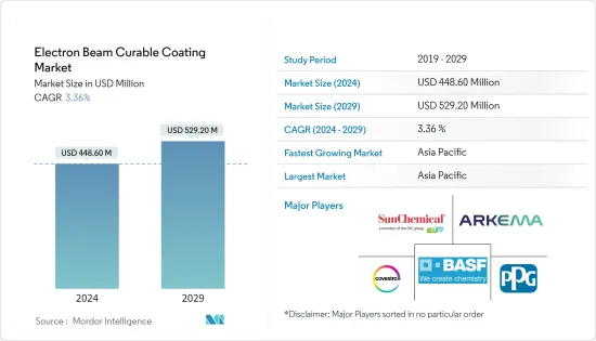 Electron Beam Curable Coating - Market