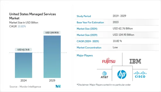 United States Managed Services - Market