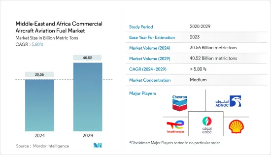 Middle East And Africa Commercial Aircraft Aviation Fuel - Market