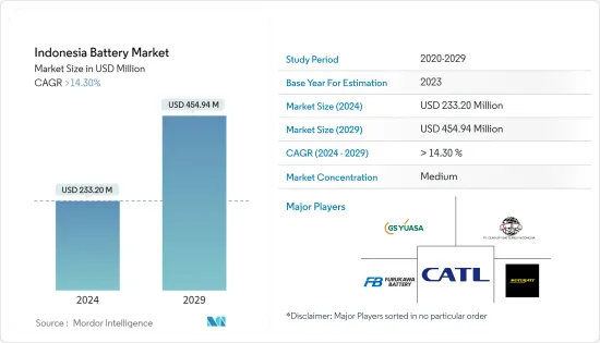 Indonesia Battery - Market