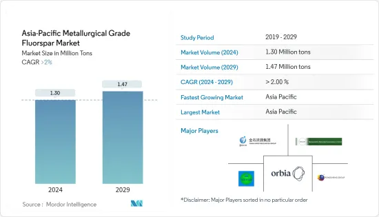 Asia-Pacific Metallurgical Grade Fluorspar - Market