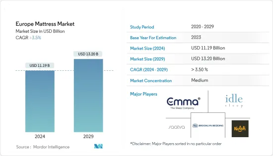 Europe Mattress - Market