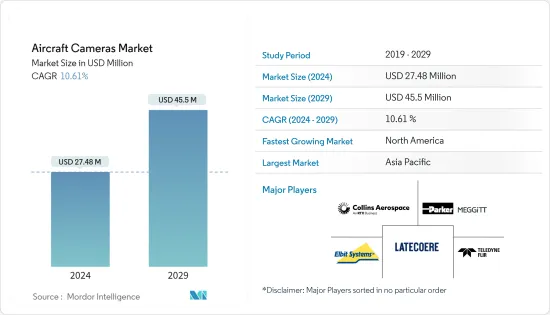 Aircraft Cameras - Market