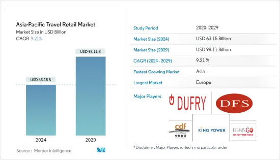 Asia-Pacific Travel Retail - Market