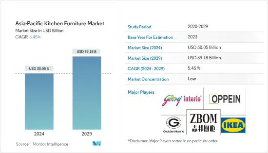 Asia-Pacific Kitchen Furniture - Market