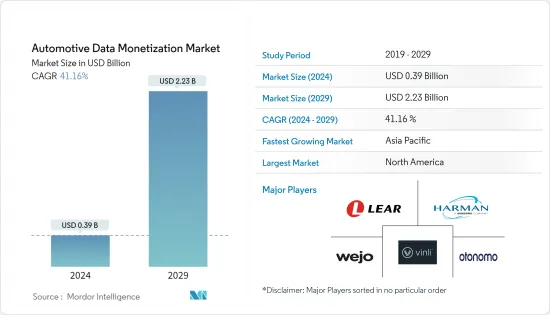 Automotive Data Monetization - Market