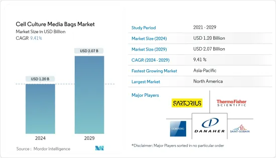 Cell Culture Media Bags - Market