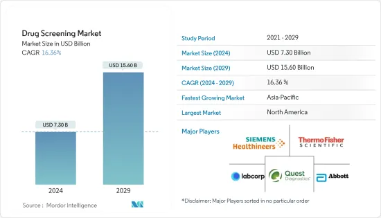 Drug Screening - Market