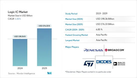 Logic IC - Market