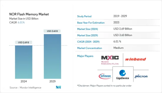 NOR Flash Memory - Market