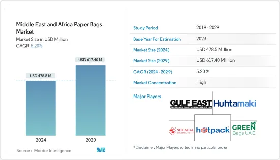 Middle East & Africa Paper Bags - Market