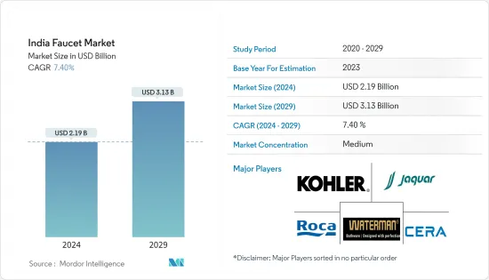 India Faucet - Market