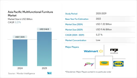 Asia Pacific Multifunctional Furniture - Market