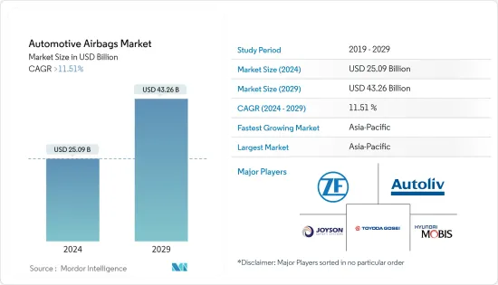 Automotive Airbags - Market