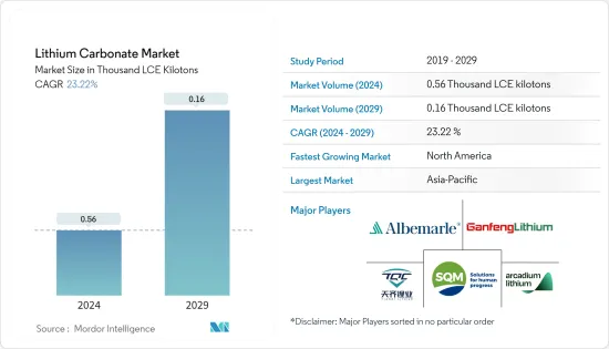 Lithium Carbonate - Market