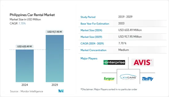 Philippines Car Rental - Market