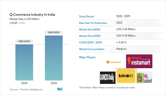 Q-Commerce Industry In India - Market