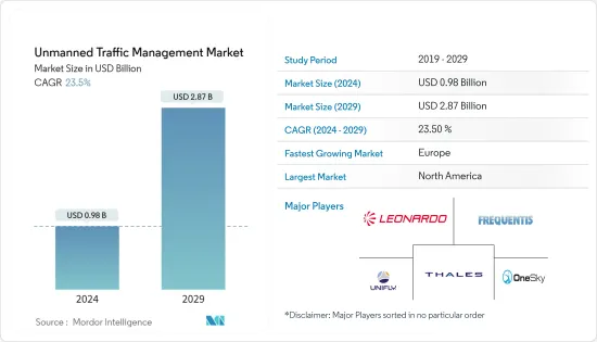 Unmanned Traffic Management - Market