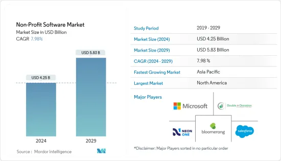 Non-Profit Software - Market