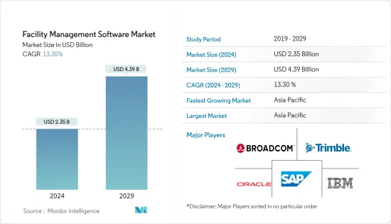 Facility Management Software - Market