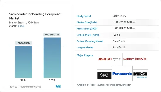 Semiconductor Bonding Equipment - Market