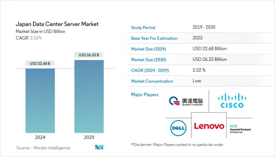 Japan Data Center Server - Market