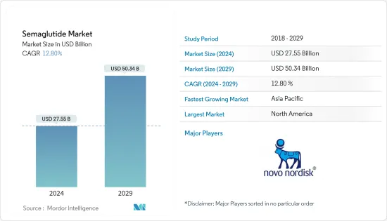 Semaglutide - Market