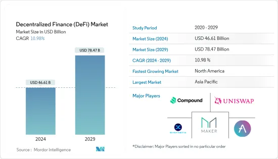 Decentralized Finance (DeFi) - Market