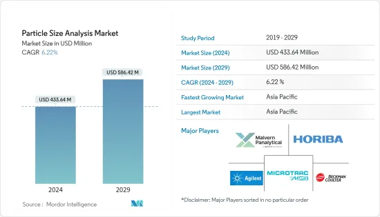 Particle Size Analysis - Market