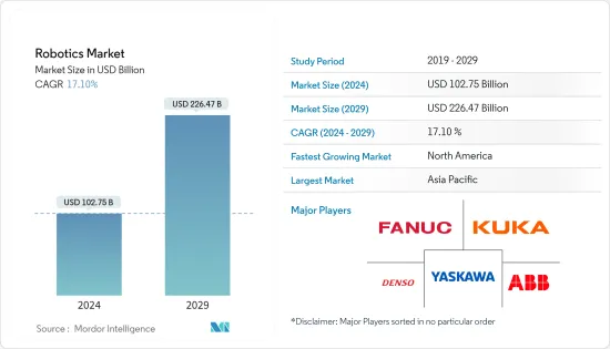 Robotics - Market