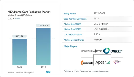 MEA Home Care Packaging - Market