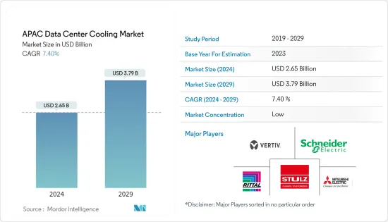 APAC Data Center Cooling - Market